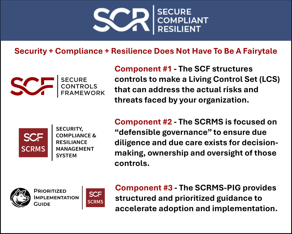 security + compliance + resilience = unified cybersecurity goal